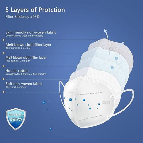 "KN95 Mask Particulate Respirator Disposable, Bg/60"
